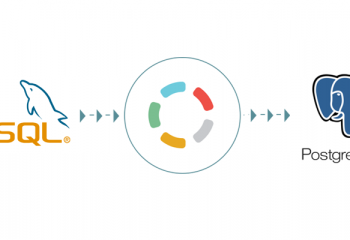 MySQL to PostgreSQL