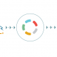 MySQL to PostgreSQL