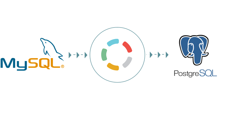 MySQL to PostgreSQL