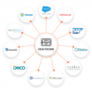 Global Healthcare IT Integration Market